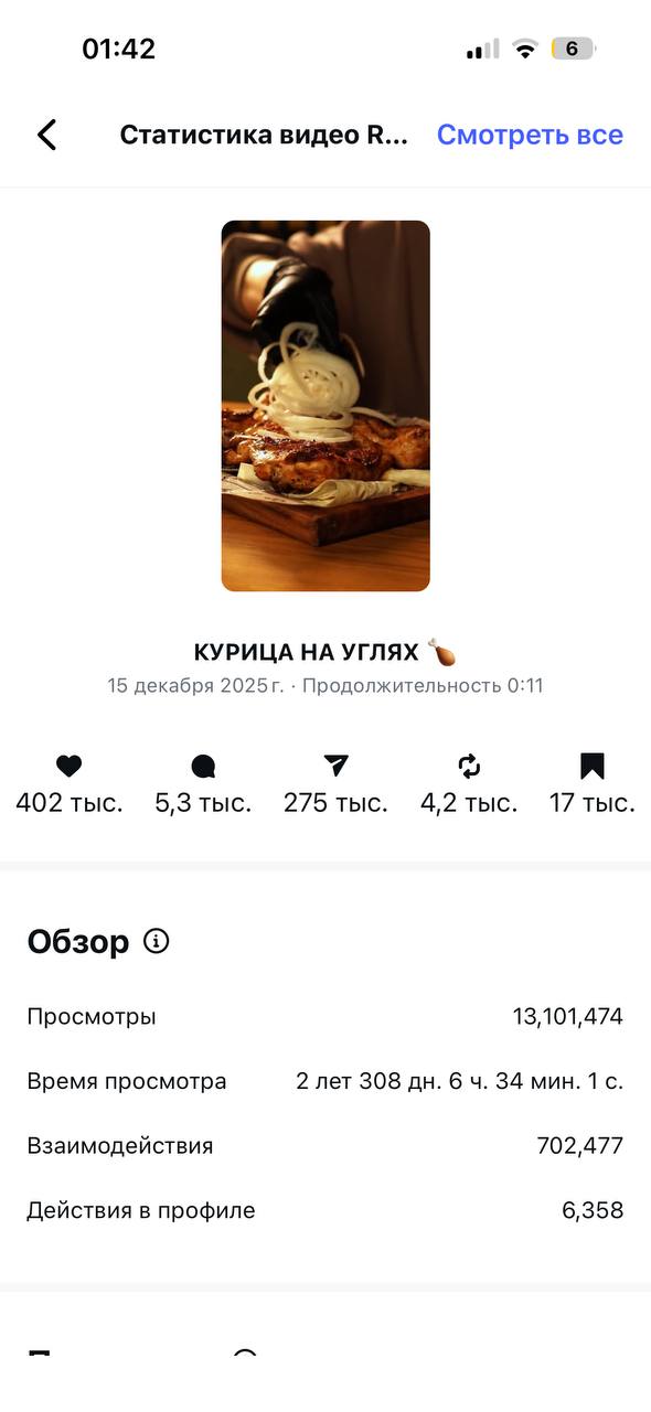 Reels «Курица на углях»: 13,1 млн просмотров