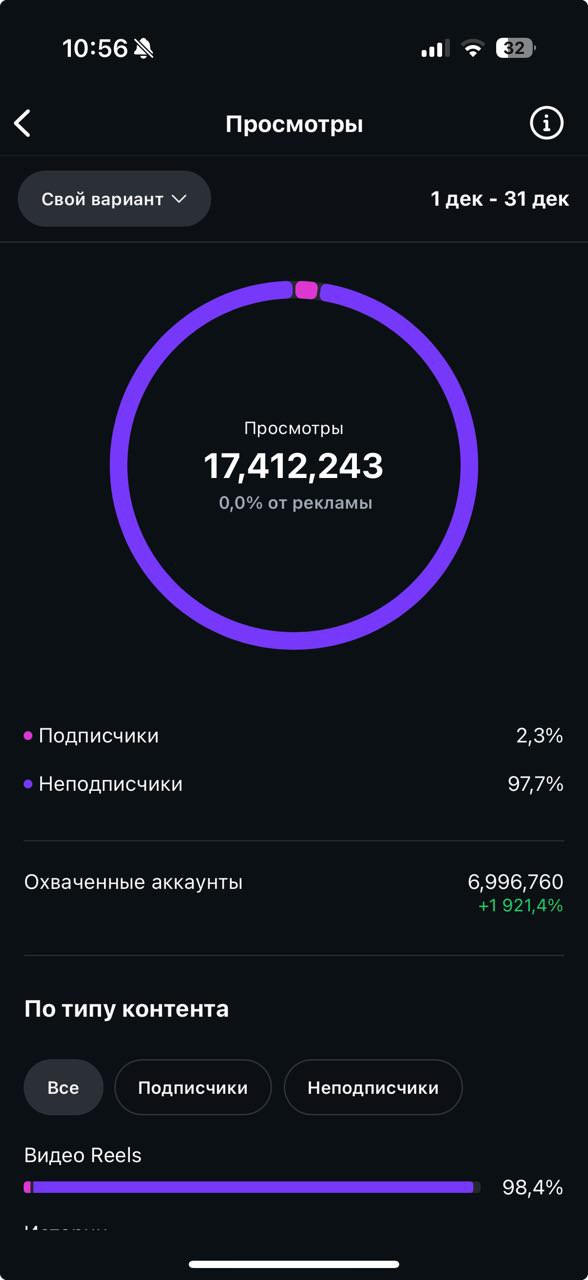 Статистика: 17 412 243 просмотра за месяц